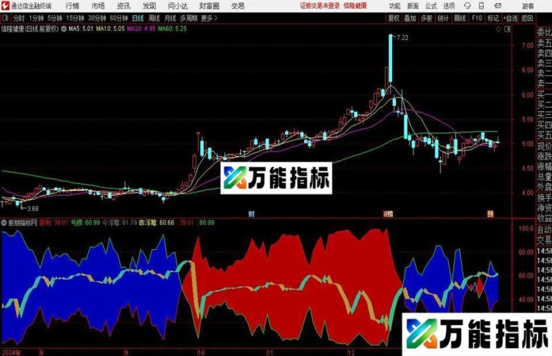 通达信波段盈利指标公式 EA-万能指标公式