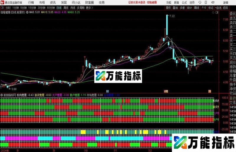 通达信做市意愿指标公式 EA-万能指标公式