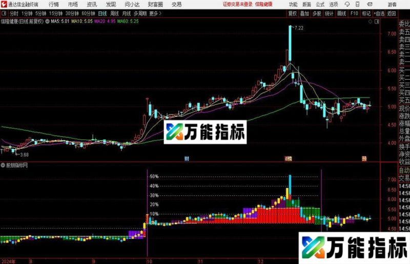 通达信心师主图指标公式 EA-万能指标公式