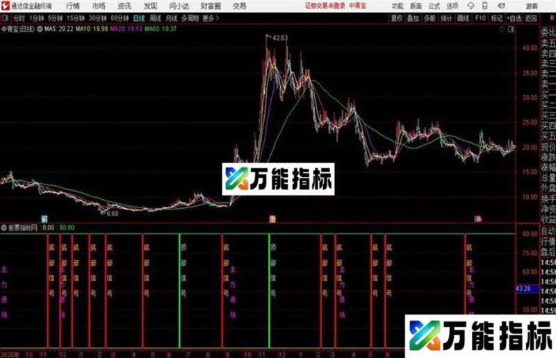 通达信指标 底部信号顶部信号 EA-万能指标公式