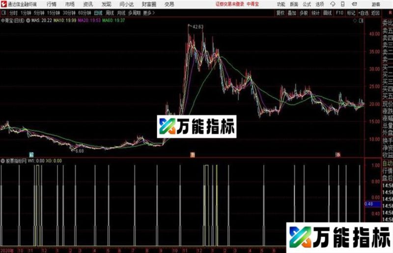MACD在8天以内两次金叉 EA-万能指标公式