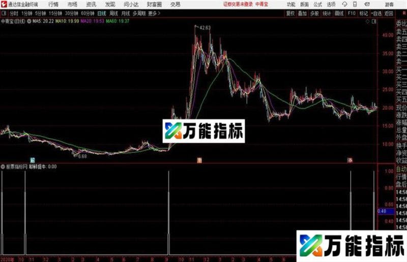 通达信指标 捉牛 EA-万能指标公式