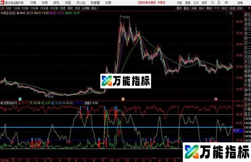 通达信指标 源码发布 EA-万能指标公式