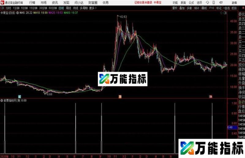 通达信平台突破 EA-万能指标公式