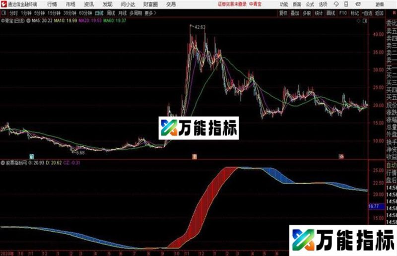 通达信起飞跑道主图及 EA-万能指标公式