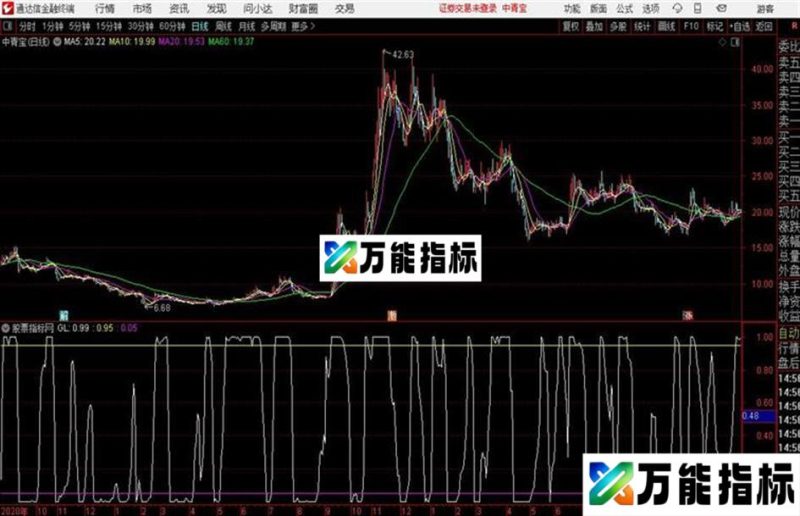 通达信公式概率震荡通达信公式 主图 源码附图 EA-万能指标公式