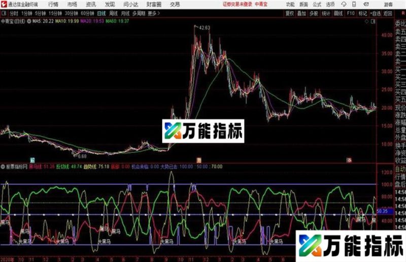 低位寻马通达信公式 主图 源码附图 EA-万能指标公式