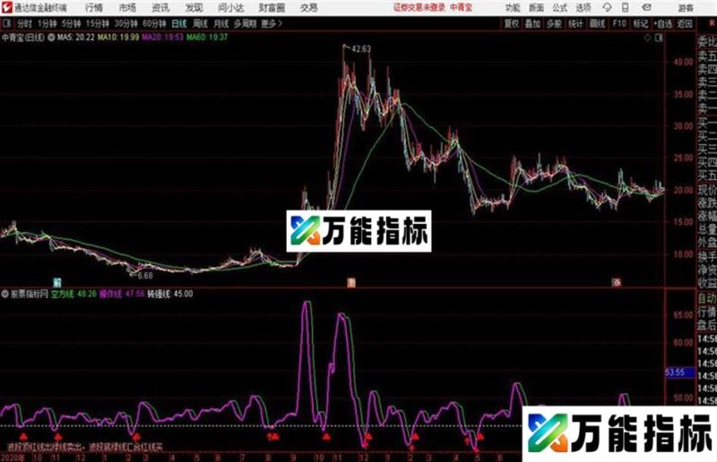 波段顶底买卖通达信公式 副图 源码附图无未来函数 EA-万能指标公式