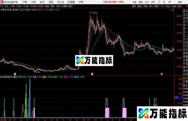 绝底进场通达信公式 副图 源码附图 EA-万能指标公式