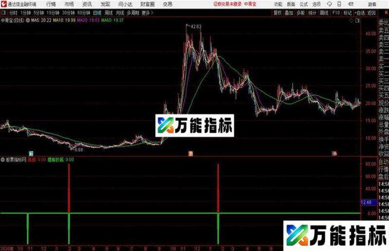 提前抄底通达信公式 源码附图 EA-万能指标公式