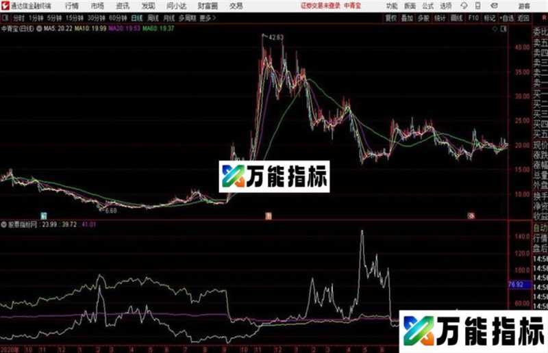 斜率三线通达信公式 主图 源码附图 EA-万能指标公式