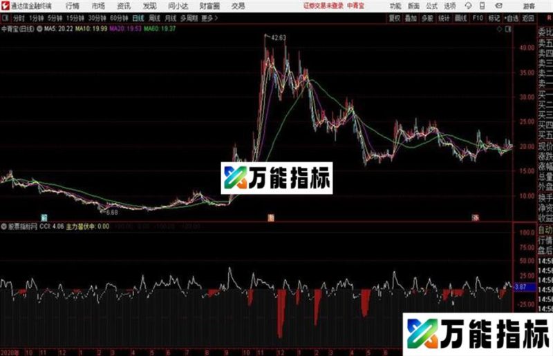 通达信主力潜伏中 EA-万能指标公式