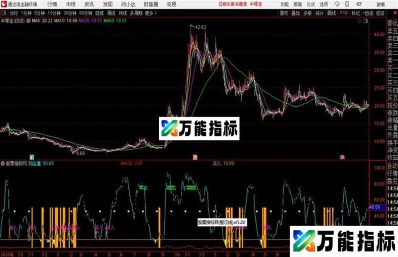 通达信风险控制优化版 EA-万能指标公式