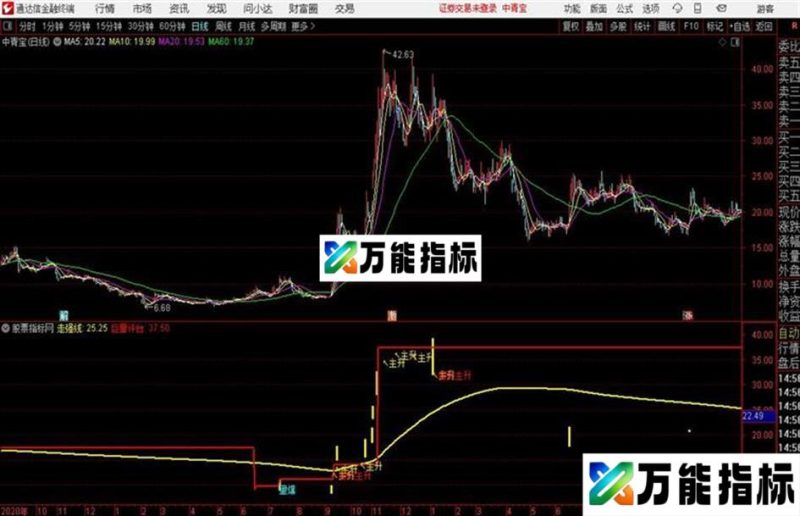 通达信量能主升主图 EA-万能指标公式