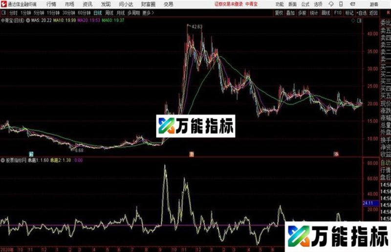 乖离率上穿0轴抓涨停源码 副图 通达信 贴图极准 EA-万能指标公式