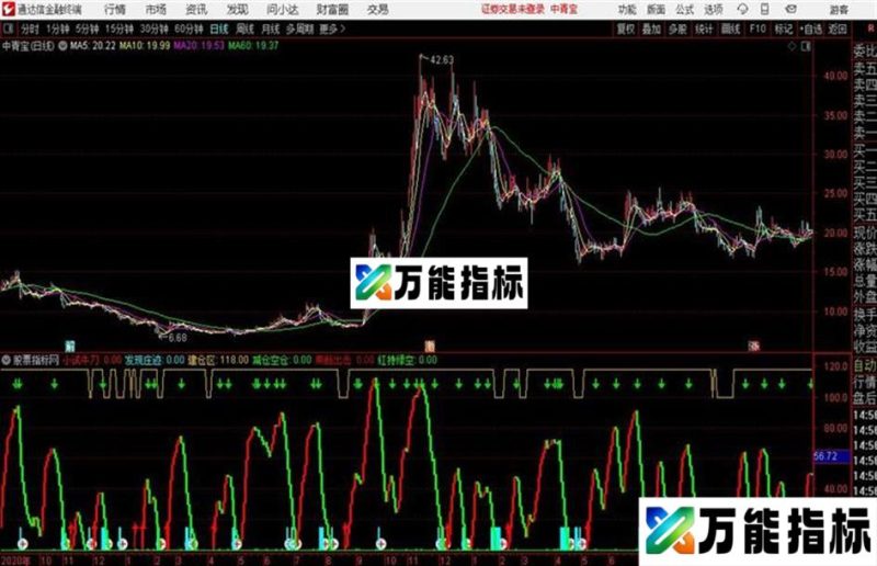 资金量抓股通达信公式 副图 源码 K线图 EA-万能指标公式