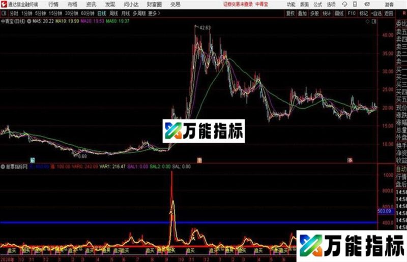 伏击涨停通达信公式 副图 源码 K线图 EA-万能指标公式