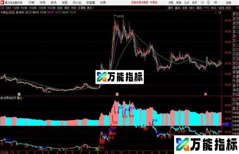 操盘手主图通达信公式 主图 源码 K线图 EA-万能指标公式