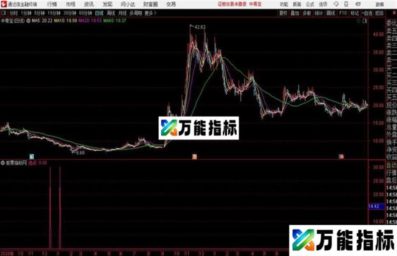 买入点通达信公式 源码附图 EA-万能指标公式
