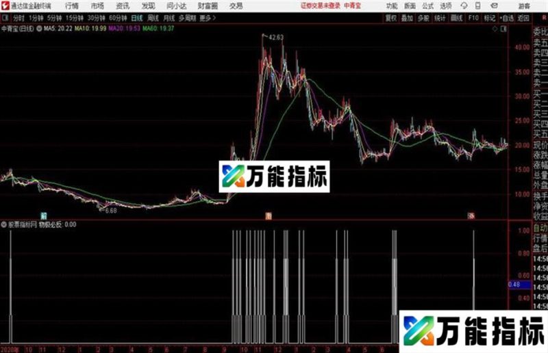通达信指标 物极必反卖点 EA-万能指标公式