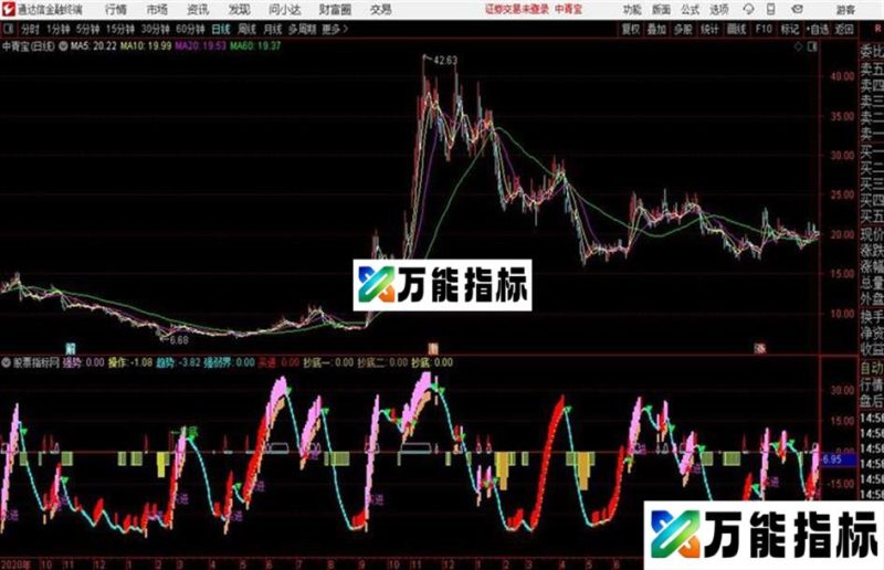 笑到最后通达信公式 副图 源码附图 EA-万能指标公式