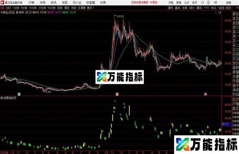通达信九转序列九色采红作品 EA-万能指标公式