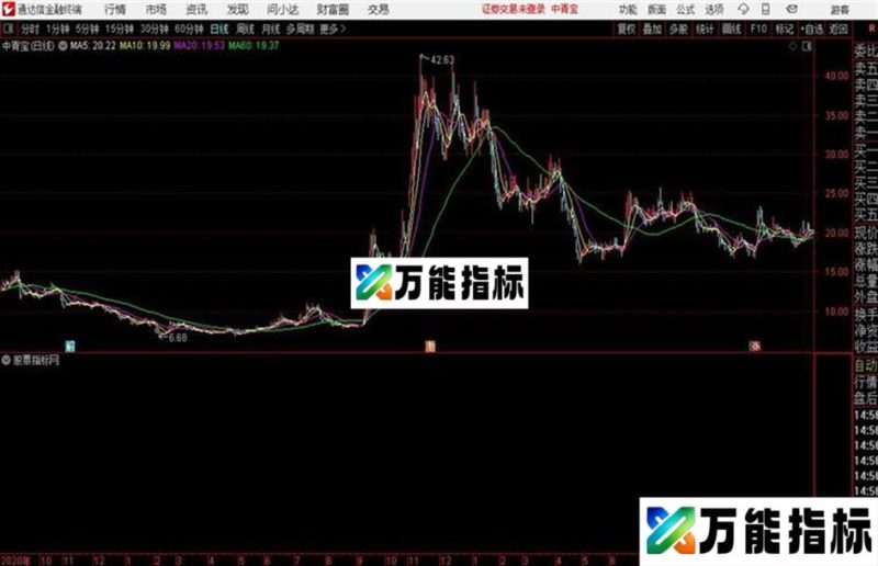 MACD线和KDJ线通达信公式 副图 源码附图 EA-万能指标公式