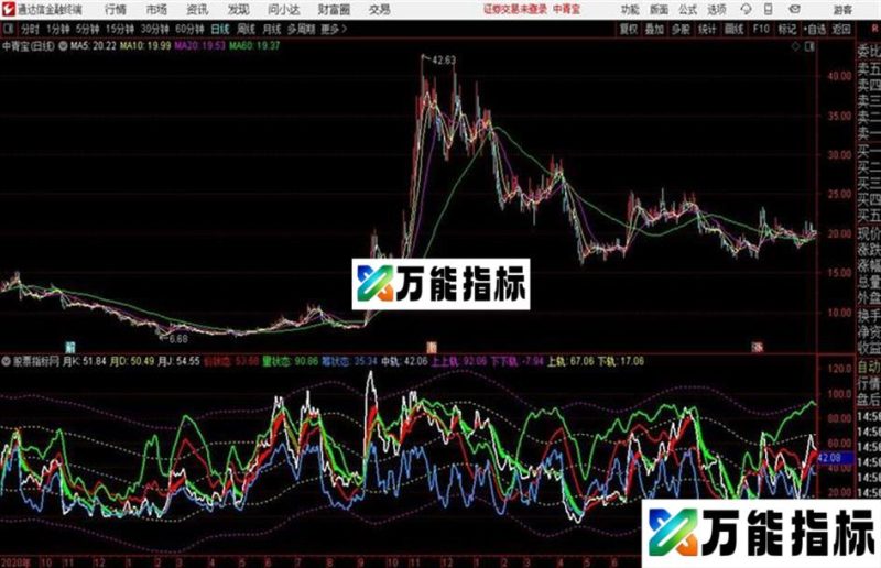 通达信价量筹状态 EA-万能指标公式
