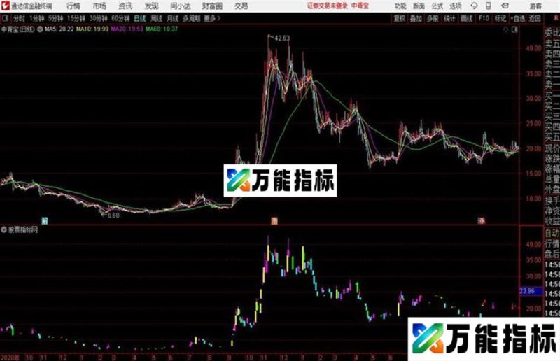 通达信变色K线加冷暖通道主图 EA-万能指标公式