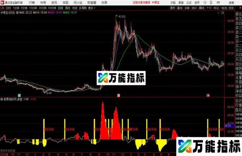 强庄筑底通达信公式 副图 源码附图 EA-万能指标公式