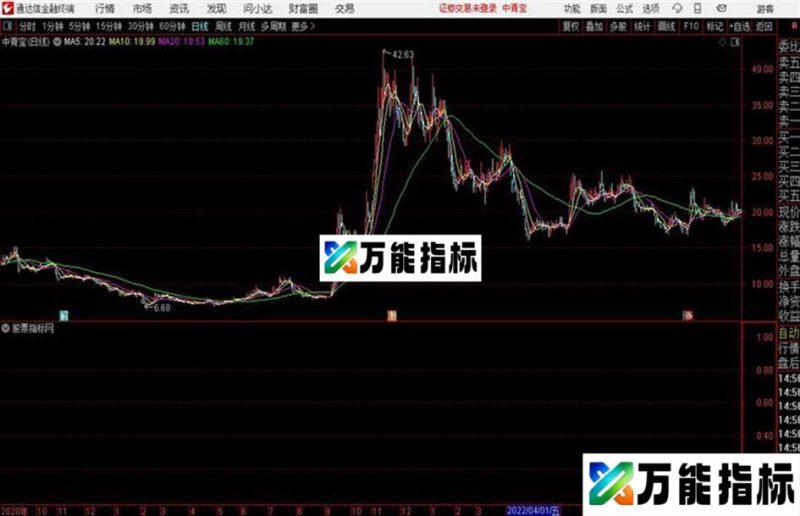 通达信洋洋炒短线四号 EA-万能指标公式