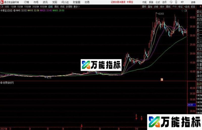 通达信赚了就跑主图及 EA-万能指标公式