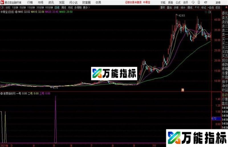 通达信神龙抄底九色采红作品 EA-万能指标公式
