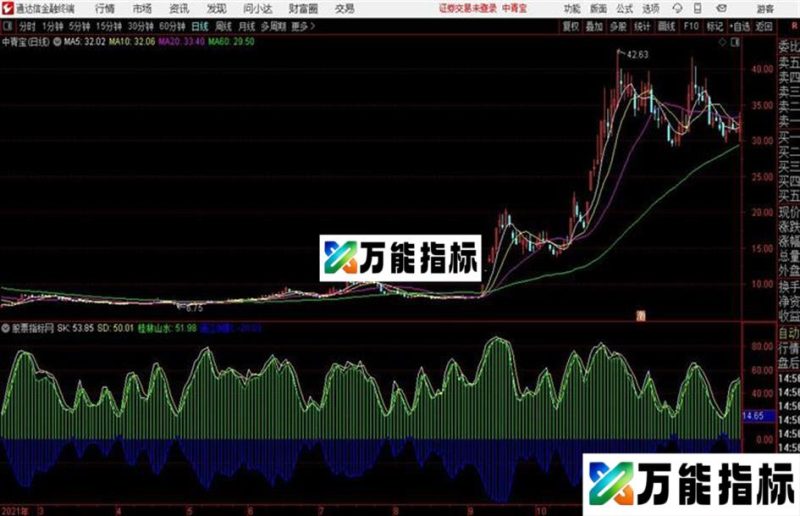 桂林山水通达信公式 副图 源码附图有使用方法 EA-万能指标公式
