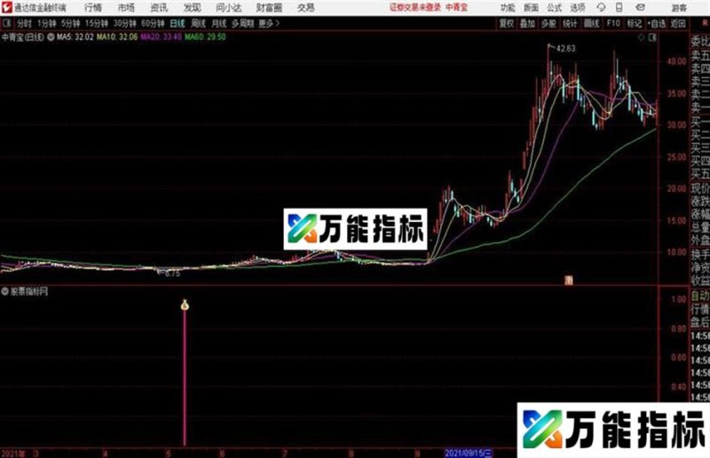 趁热打铁通达信公式 副图 源码附图无未来 EA-万能指标公式