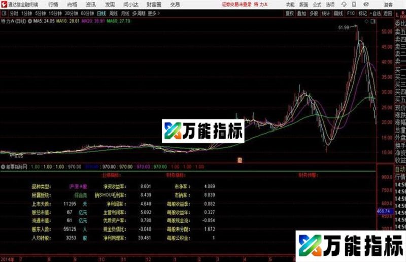 财务基本面排雷通达信公式 副图 源码附图 EA-万能指标公式