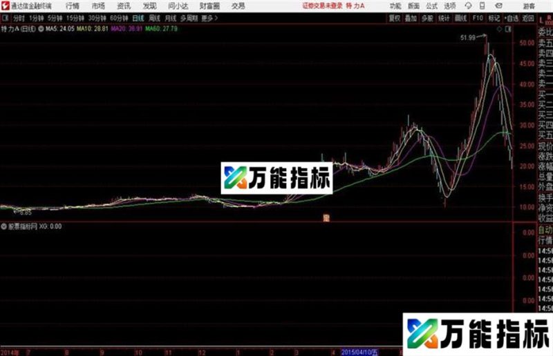 通达信一脚踢出大嘿马指标公式 EA-万能指标公式