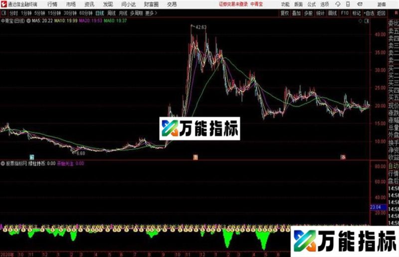 绿柱关注提示关注点 可结合均线以及其它指标适时介入 EA-万能指标公式