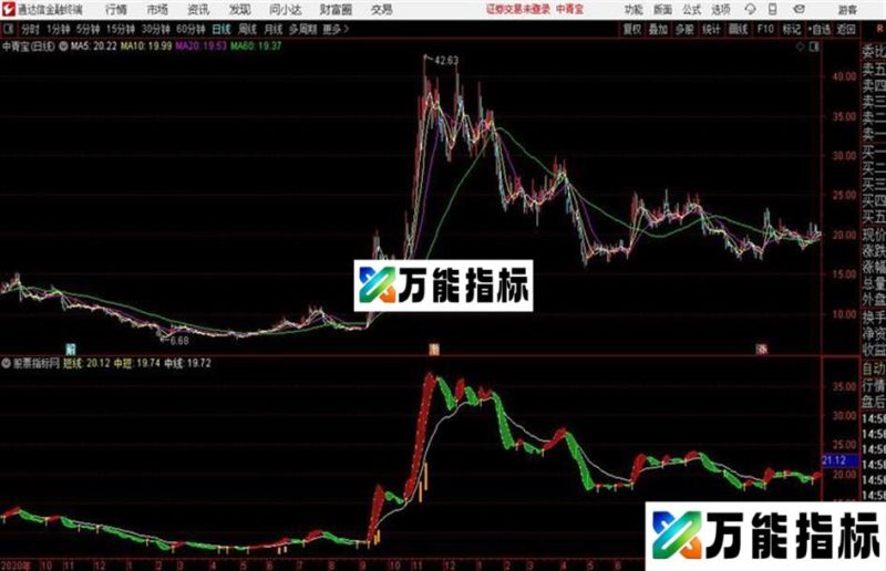 通达信金湖趋势副图+选股 EA-万能指标公式