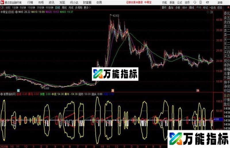 黑马黄牛通达信副图指标 EA-万能指标公式