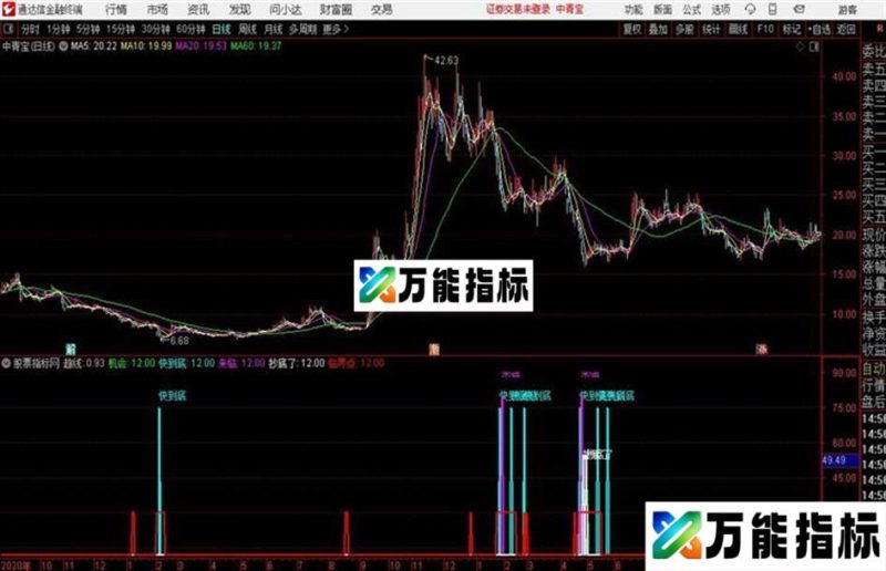 底部来 通达信副图指标 EA-万能指标公式