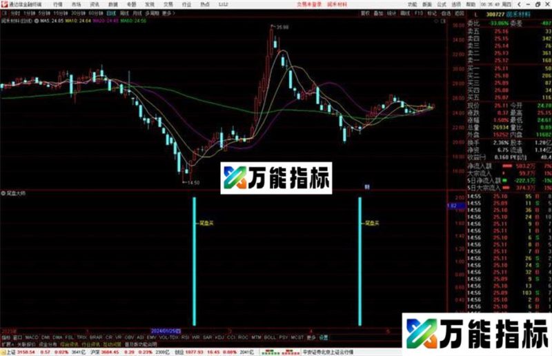 通达信尾盘大师指标公式源码副图 EA-万能指标公式
