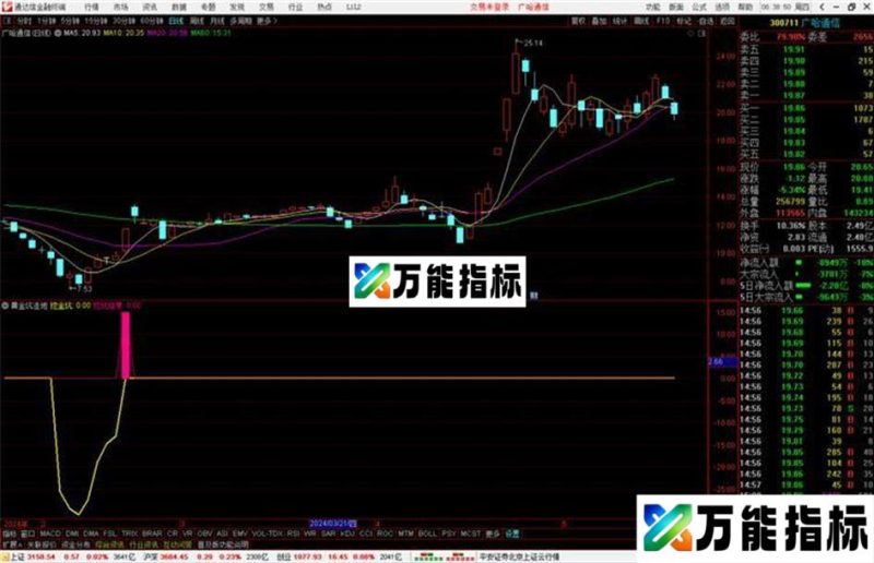 通达信黄金坑洼地指标公式源码 EA-万能指标公式