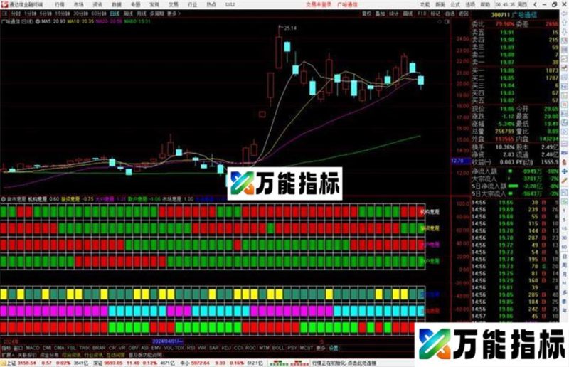 通达信做市意愿指标公式源码副图 EA-万能指标公式