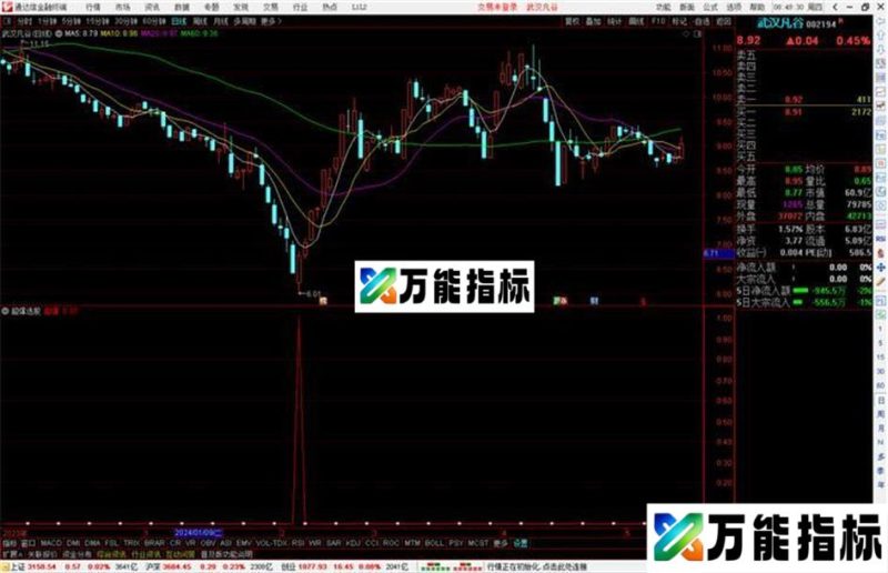 通达信超爆选股指标公式源码 EA-万能指标公式