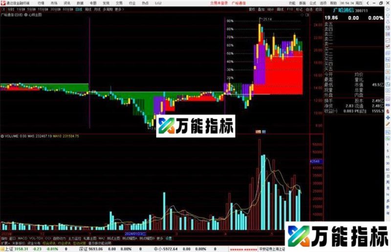 通达信心师主图指标公式源码 EA-万能指标公式