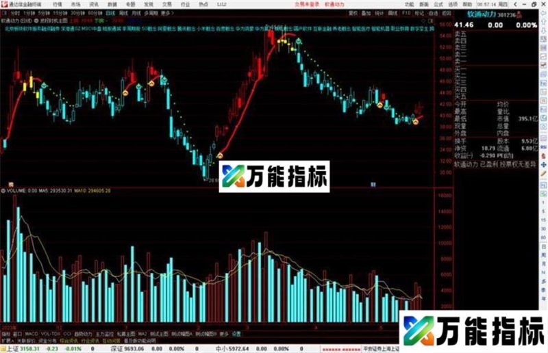 通达信波段时机主图指标公式源码 EA-万能指标公式