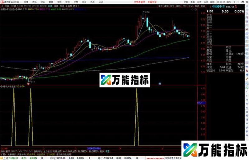 通达信绝杀大牛选股指标公式源码副图 EA-万能指标公式