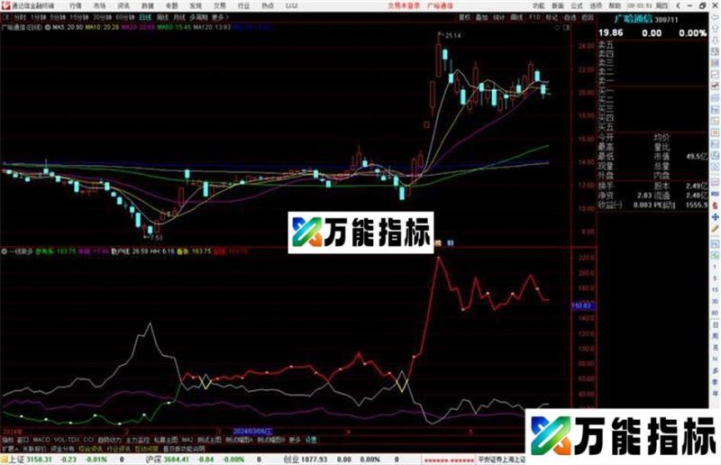 通达信一线做多指标公式源码 EA-万能指标公式