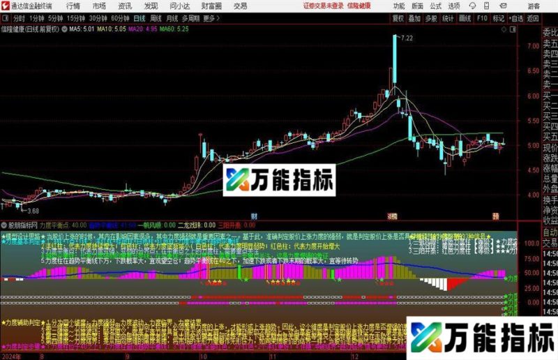 通达信上涨力度强弱升级版指标公式 EA-万能指标公式